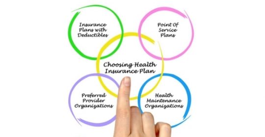Choosing A Health Insurance Plan
